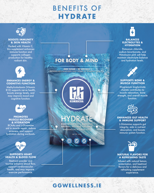 HYDRABUNDLE (3 G&G Hydrates)