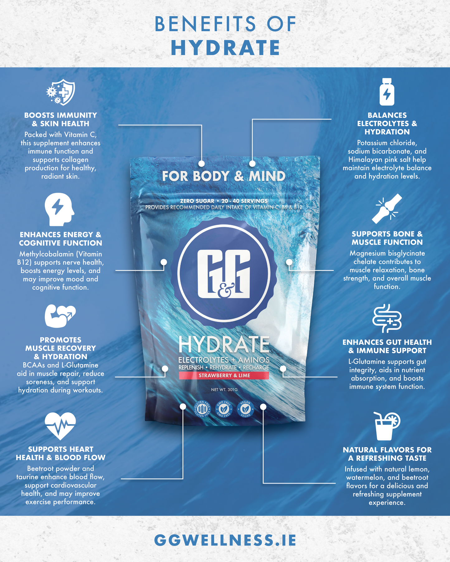 Hydrate Powder - Strawberry & Lime